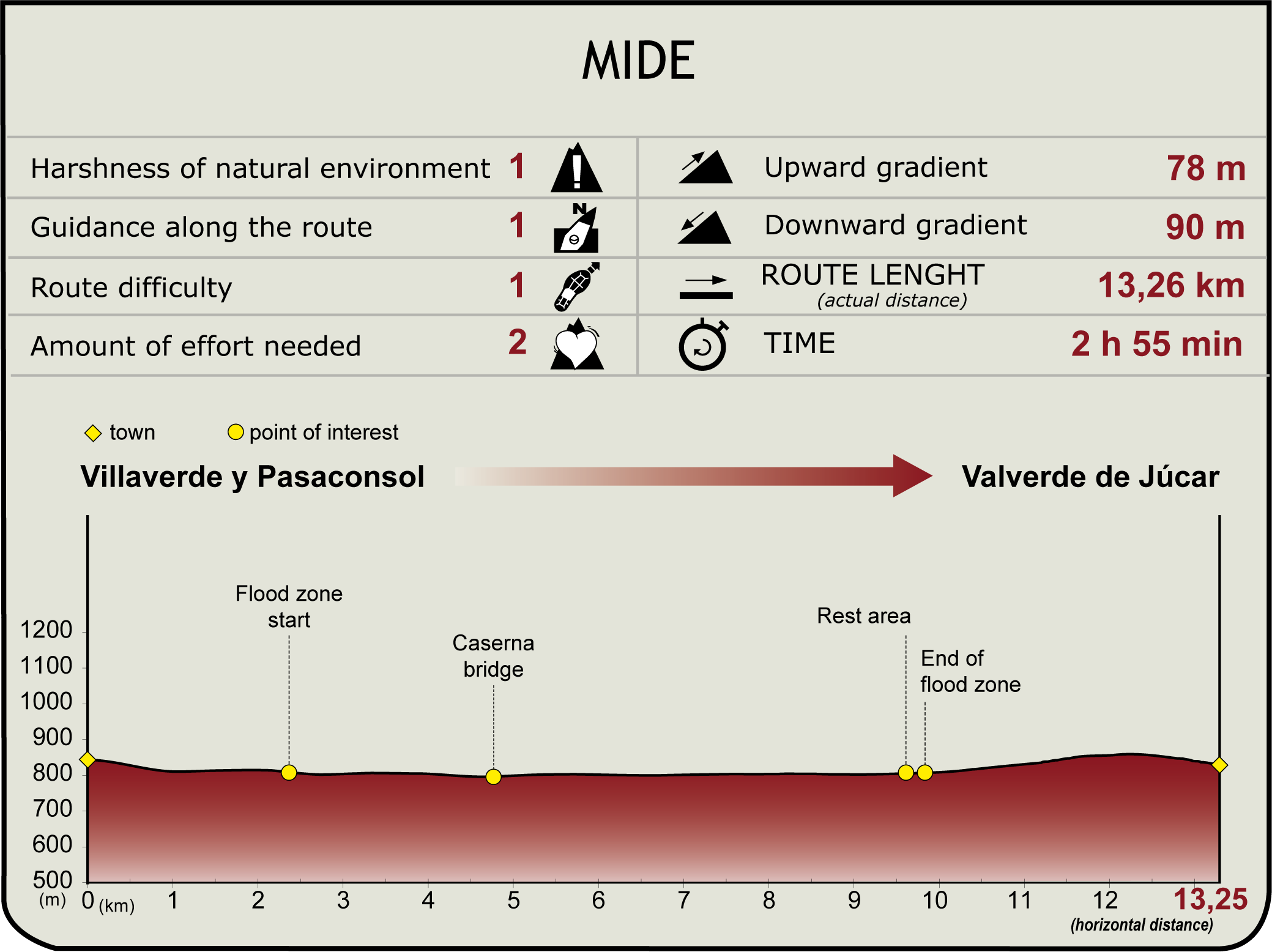 MIDE Júcar NT Stage 9