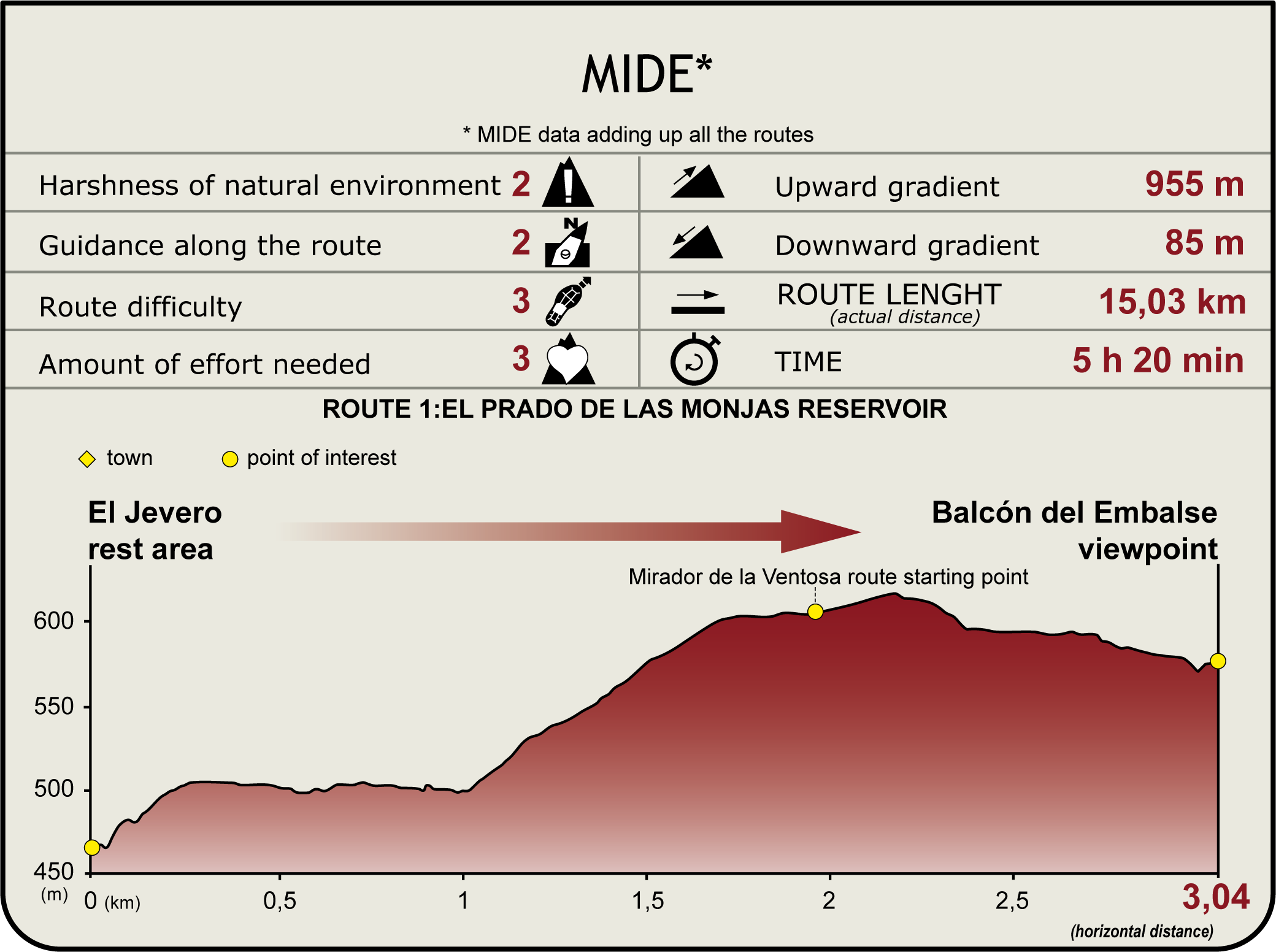 Perfil MIDE del CN del río Rivera de Acebo
