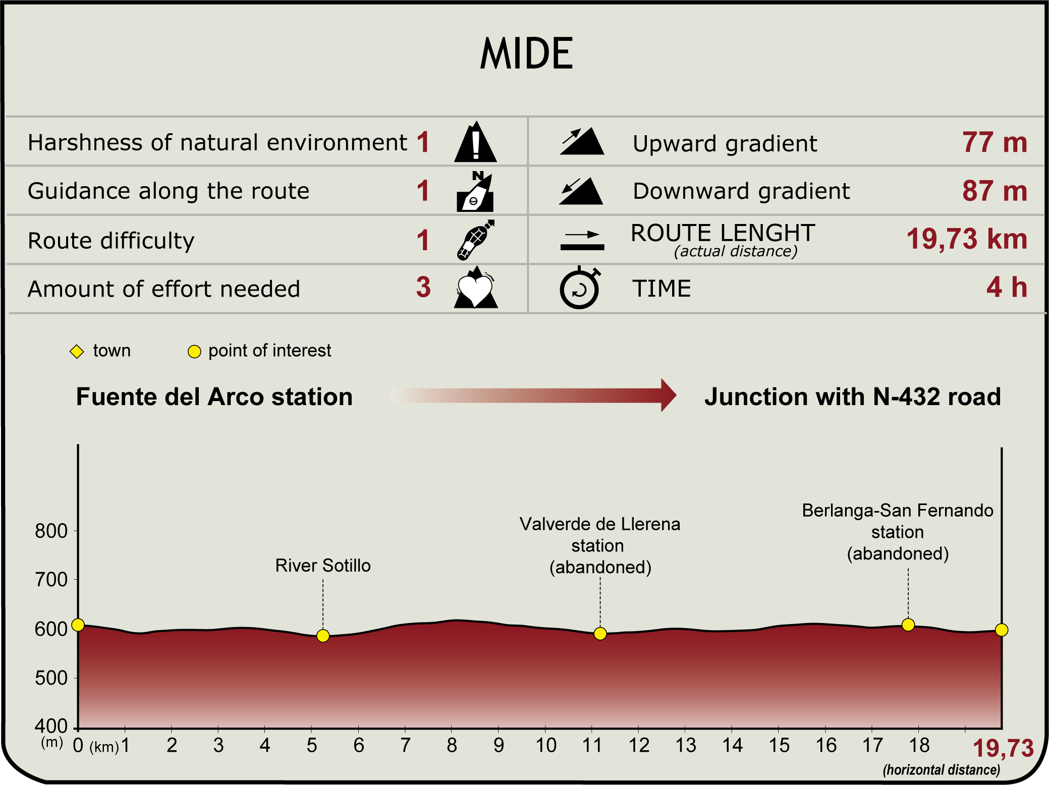 MIDE Profile of the La Jayona Natural Trail MIDE CN VV La Jayona
