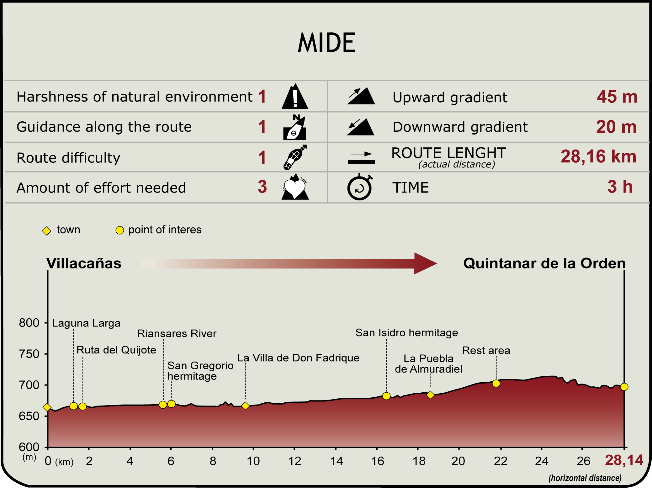 El Trenillo. Villacañas to Quintanar de la Orden Greenway NT El Trenillo. Villacañas to Quintanar de la Orden Greenway NT