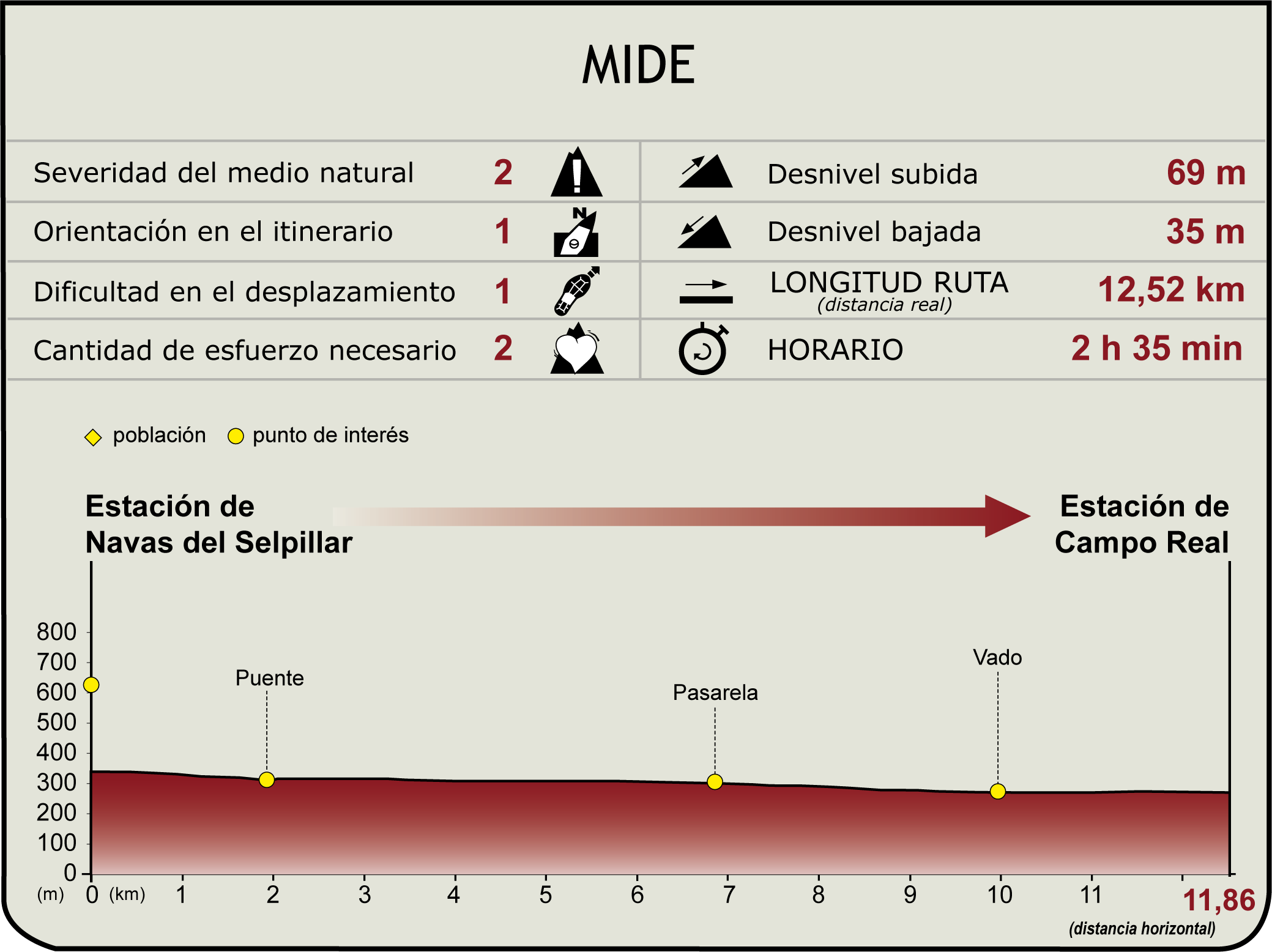 Perfil MIDE de laEtapa 9: Estación de Navas del Selpillar-Lucena - Estación de Campo Real del Camino Natural del Vía Verde del Aceite