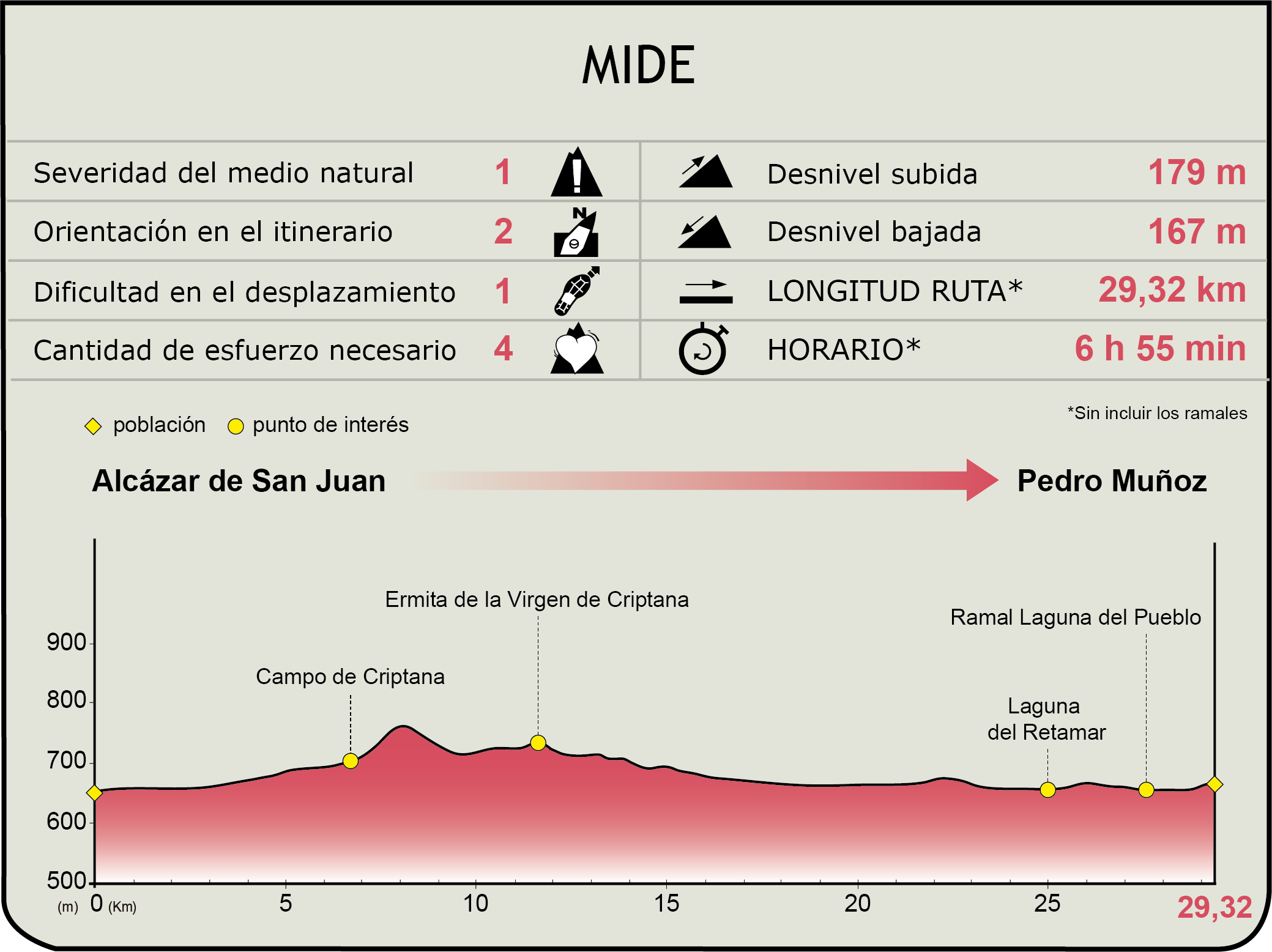 MIDE Etapa 4