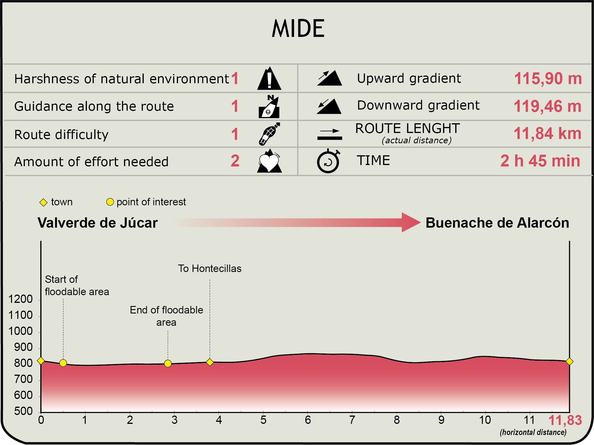 MIDE Júcar NT Stage 10