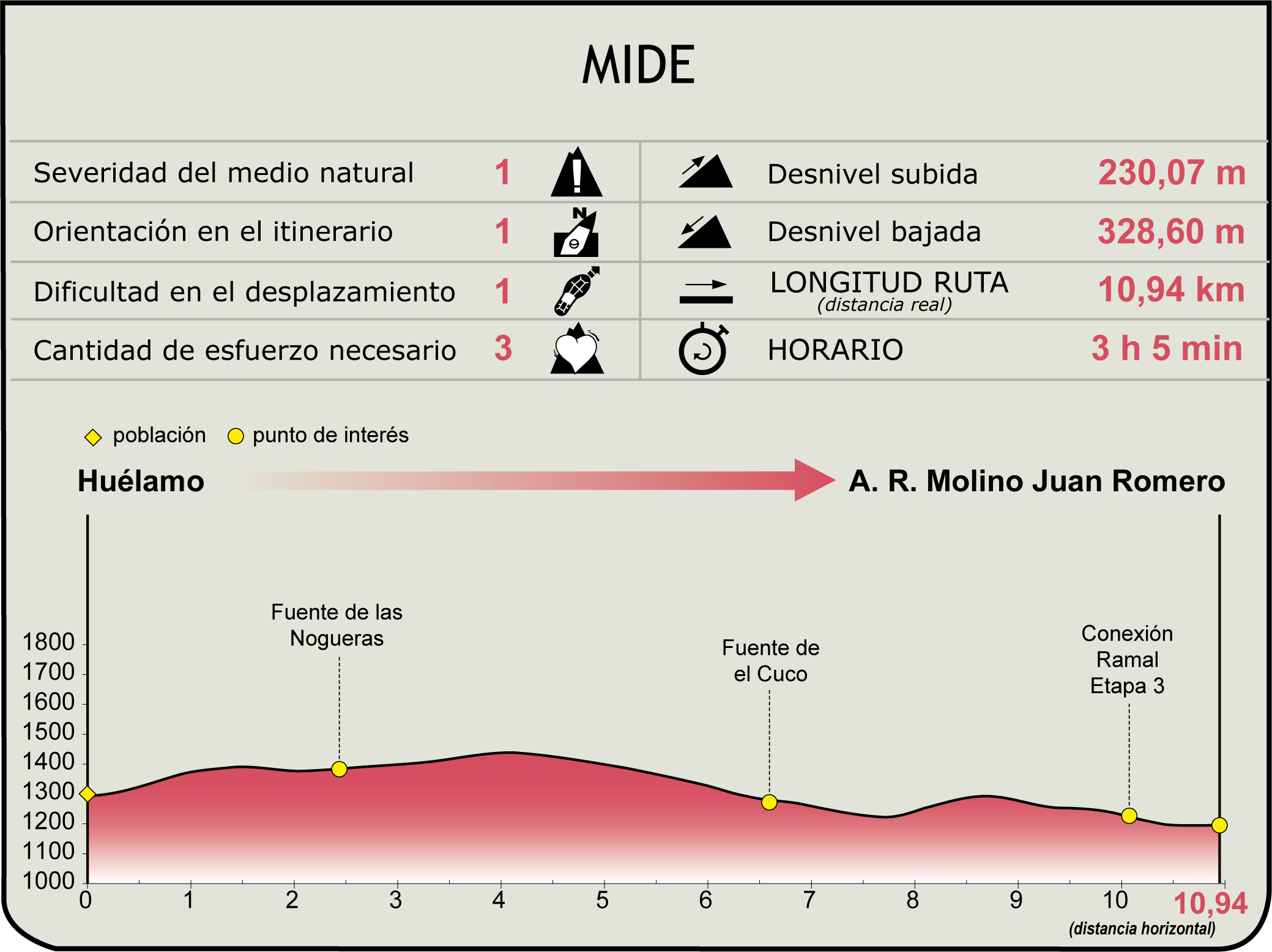 MIDE CN del Júcar Etapa 3