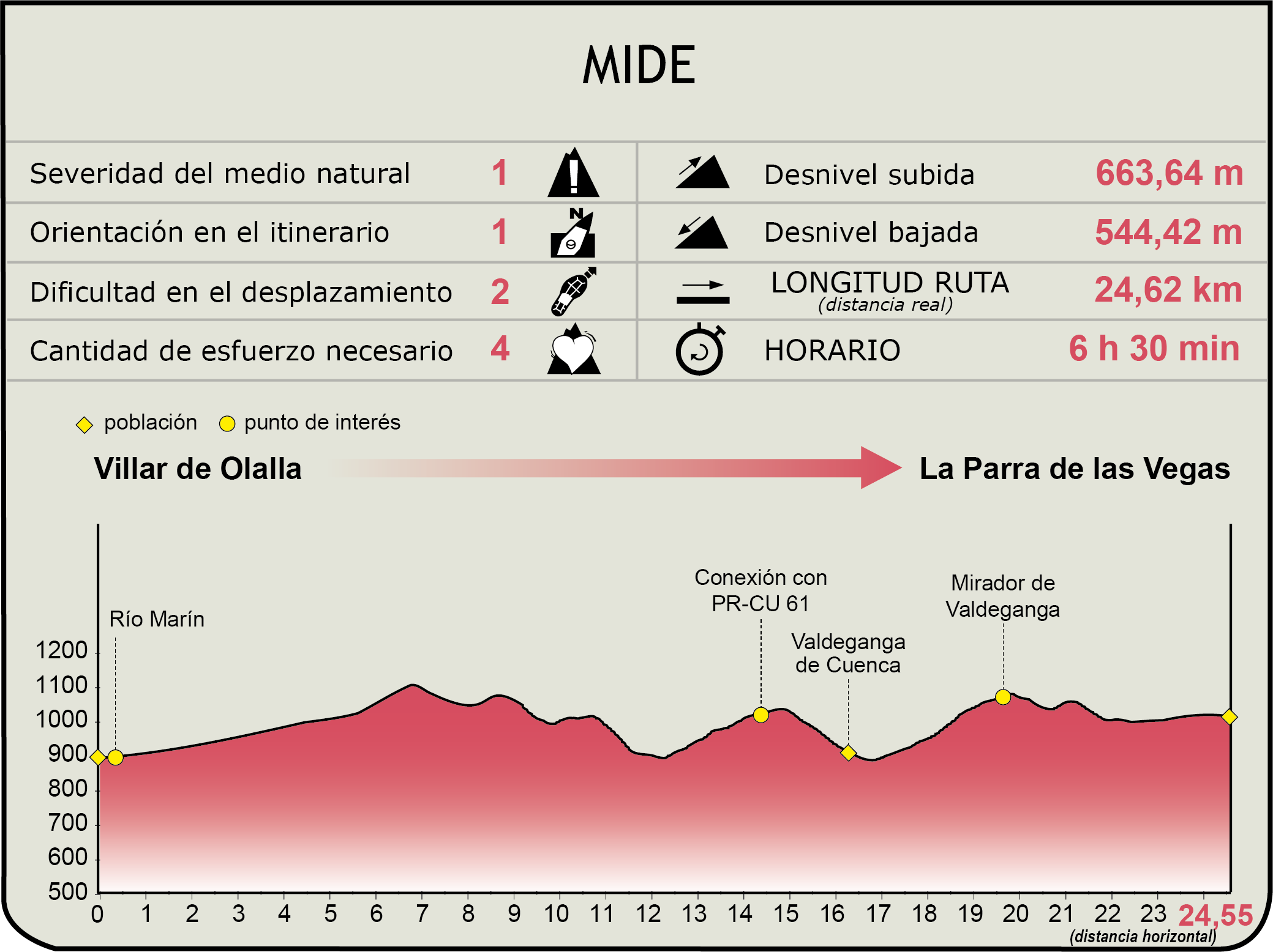 MIDE CN del Júcar Etapa 7