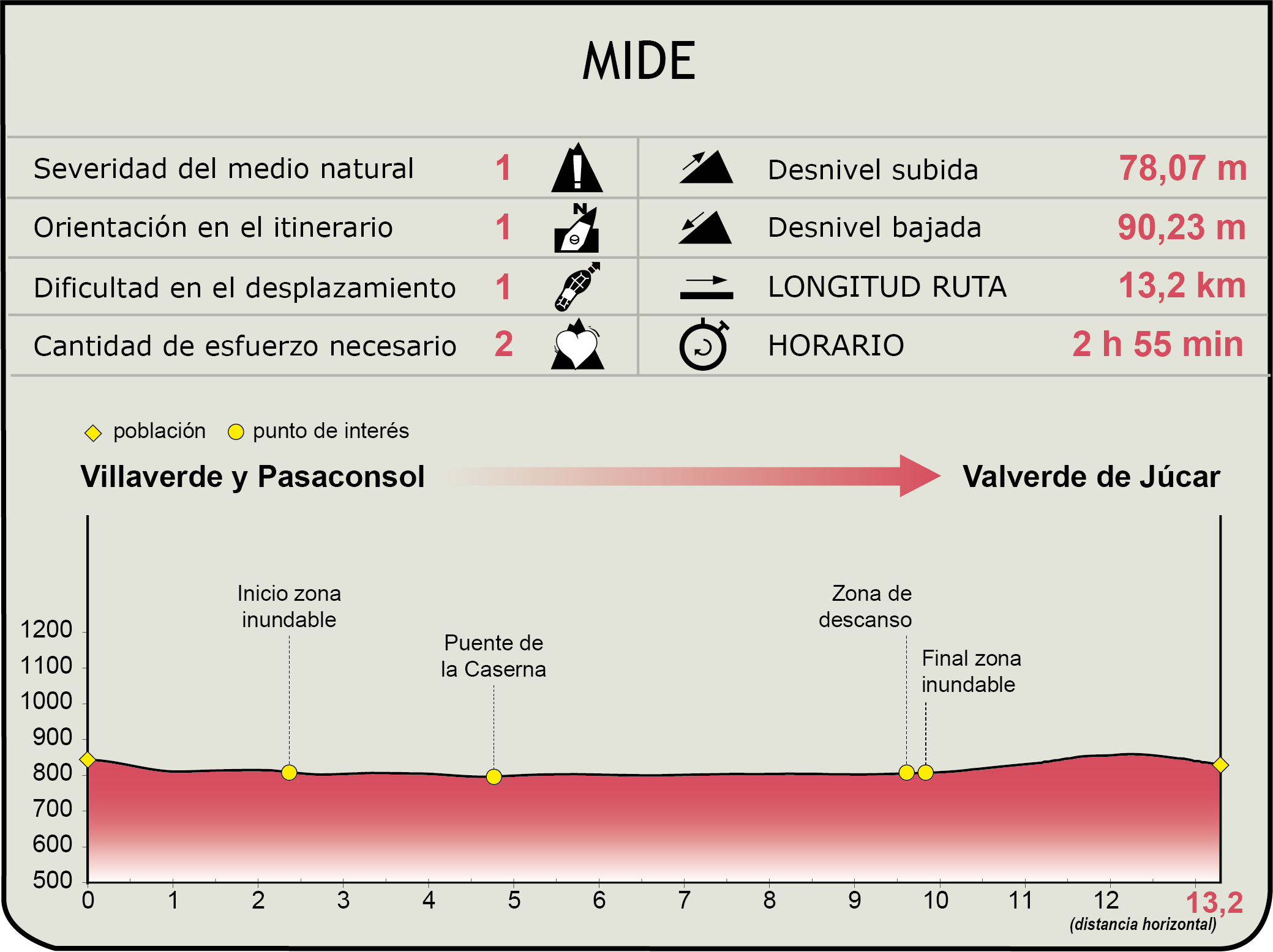 MIDE CN del Júcar Etapa 9