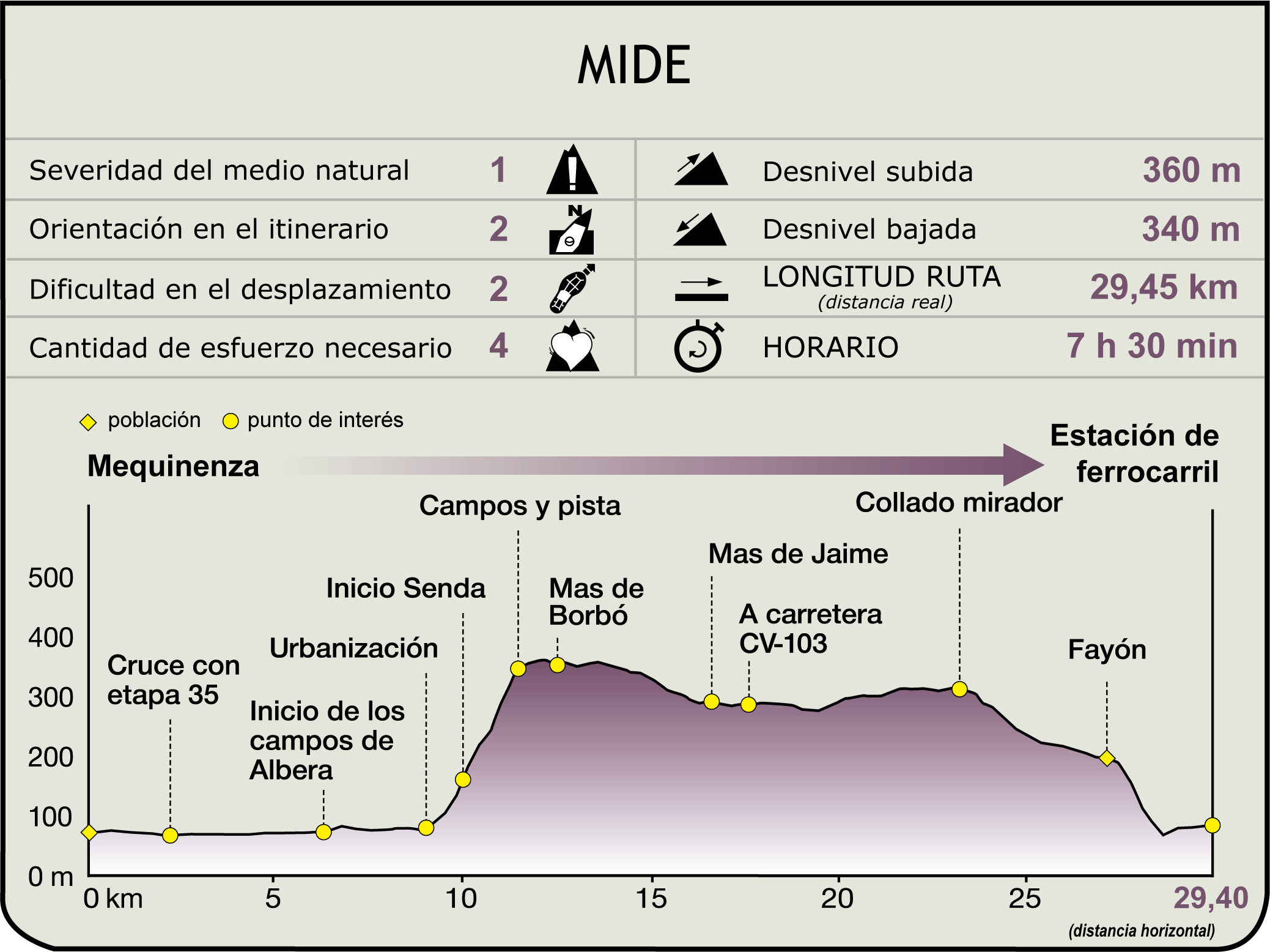 Perfil Mide etapa Mequinenza - Fayón