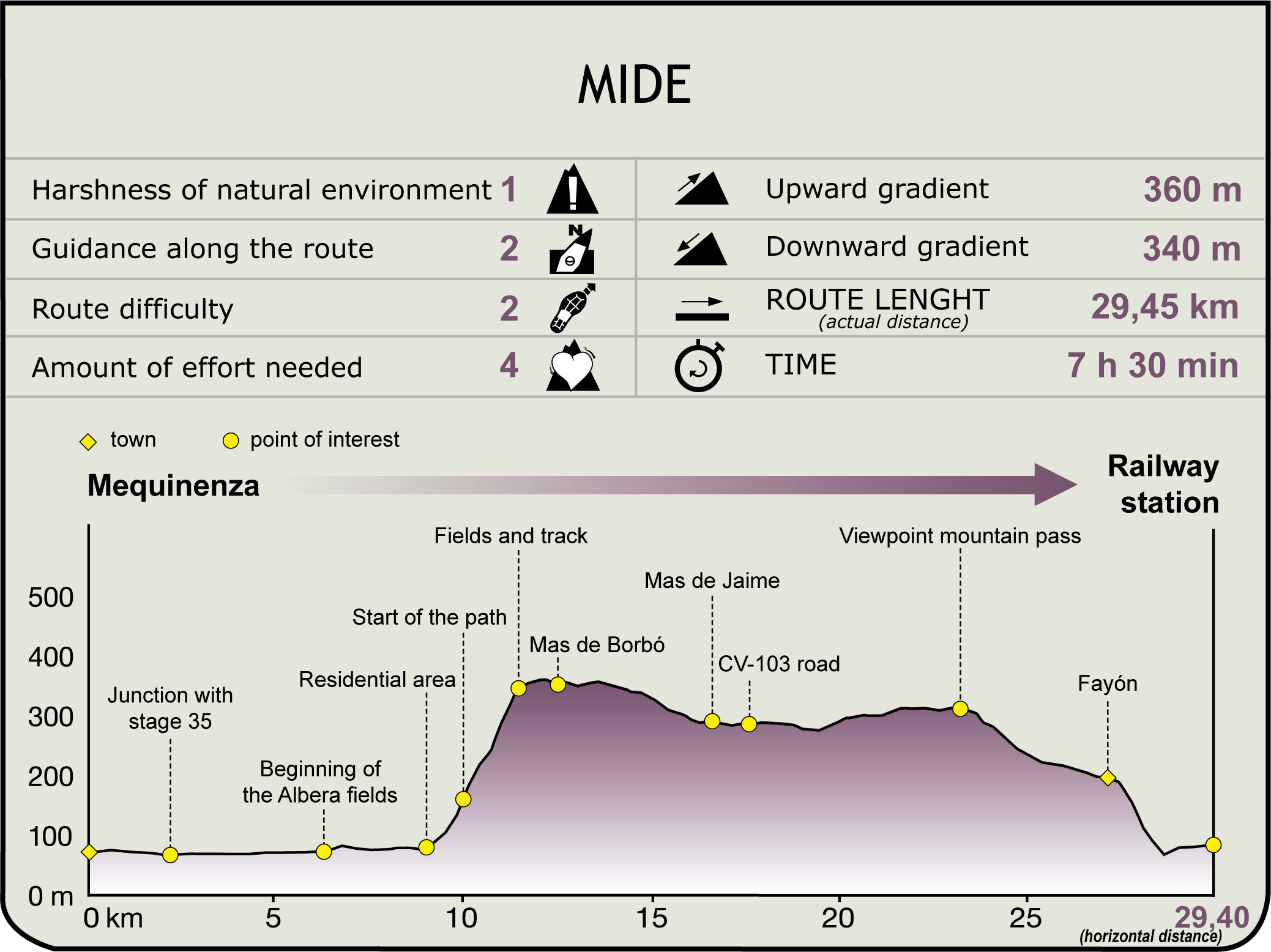 Mide profile . Mequinenza - Fayón Stage