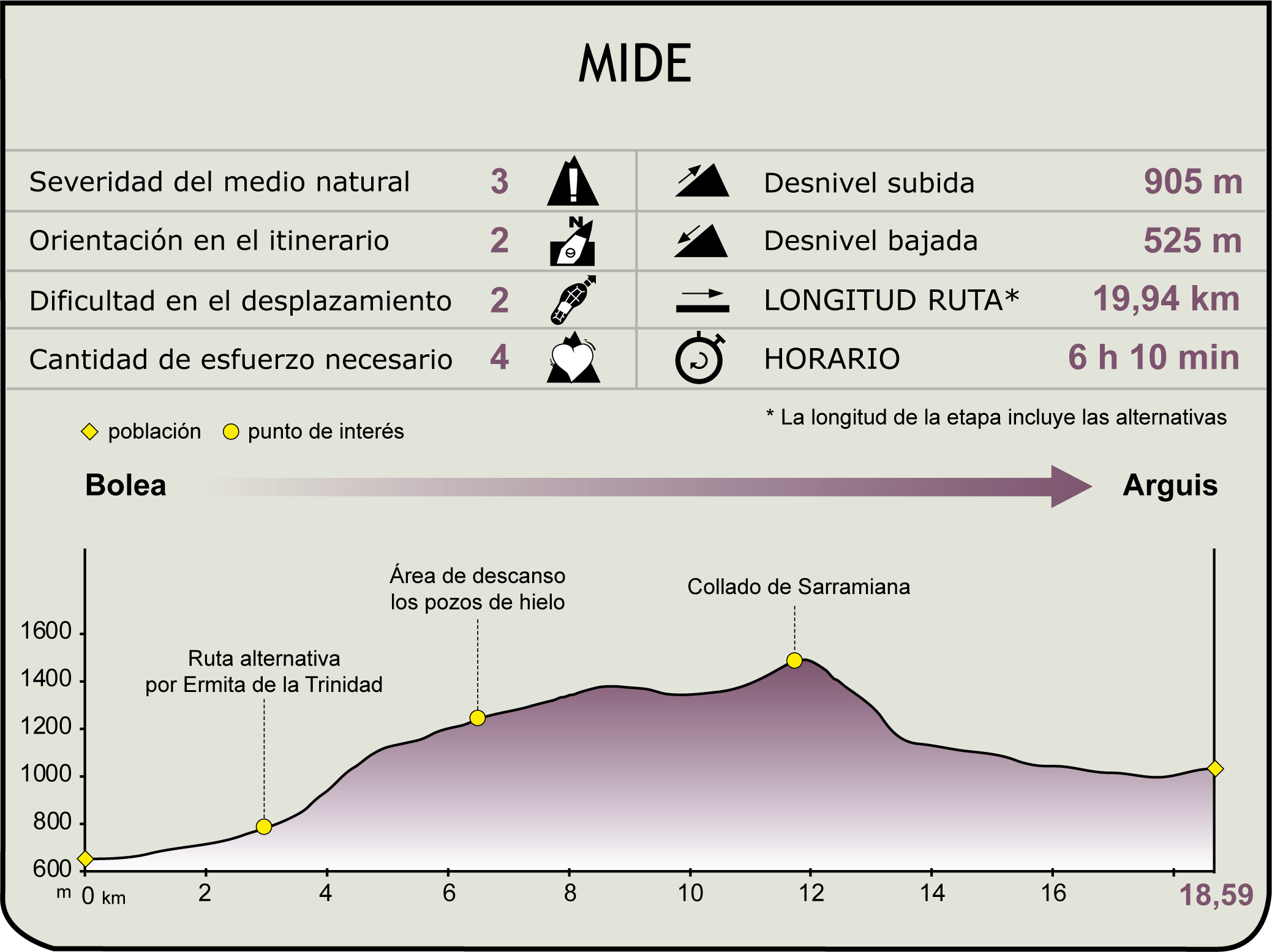 mide_hoya_huesca_etapa4_106752.png