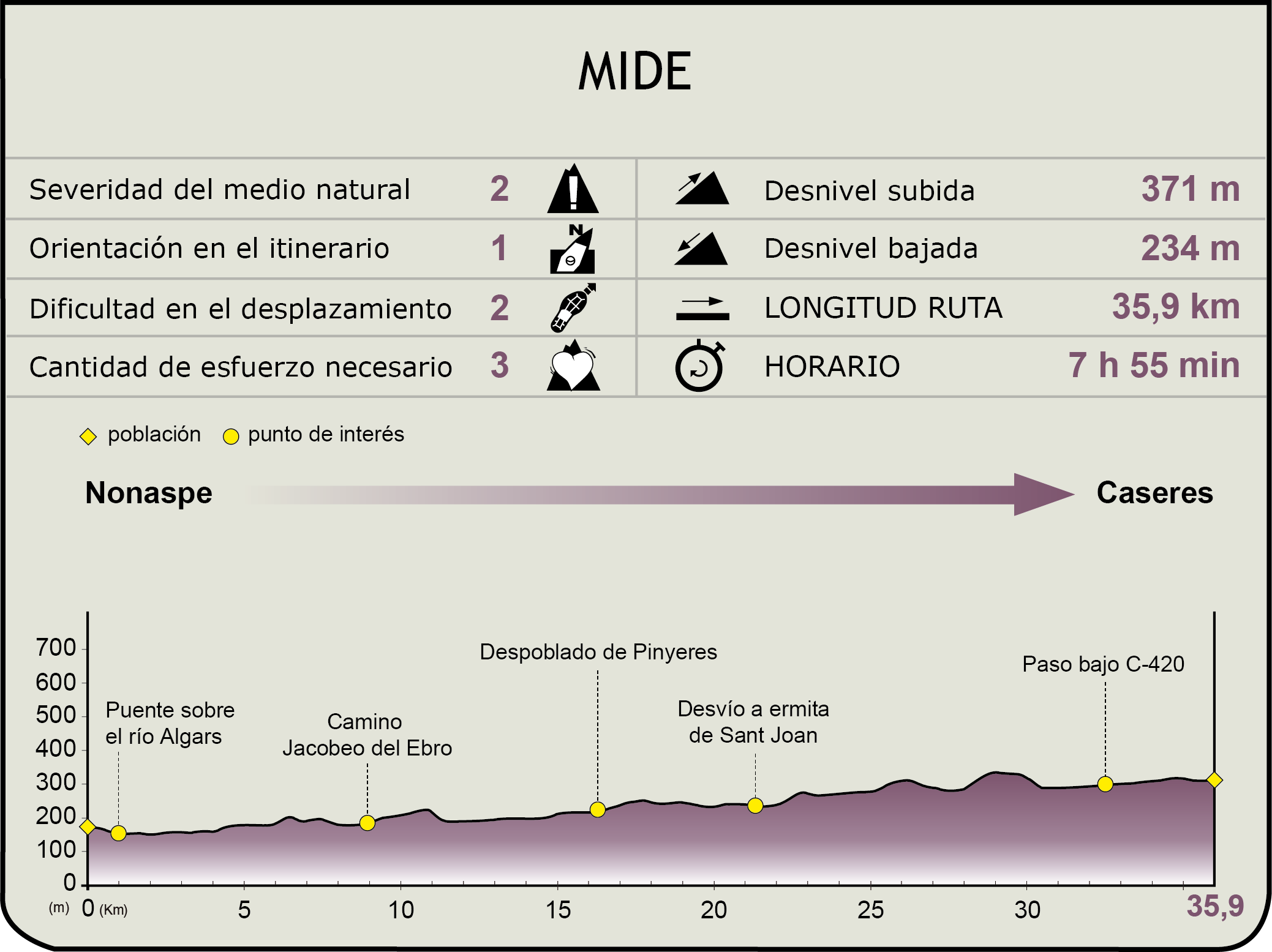 MIDE Etapa 10. Nonaspe - Caseres