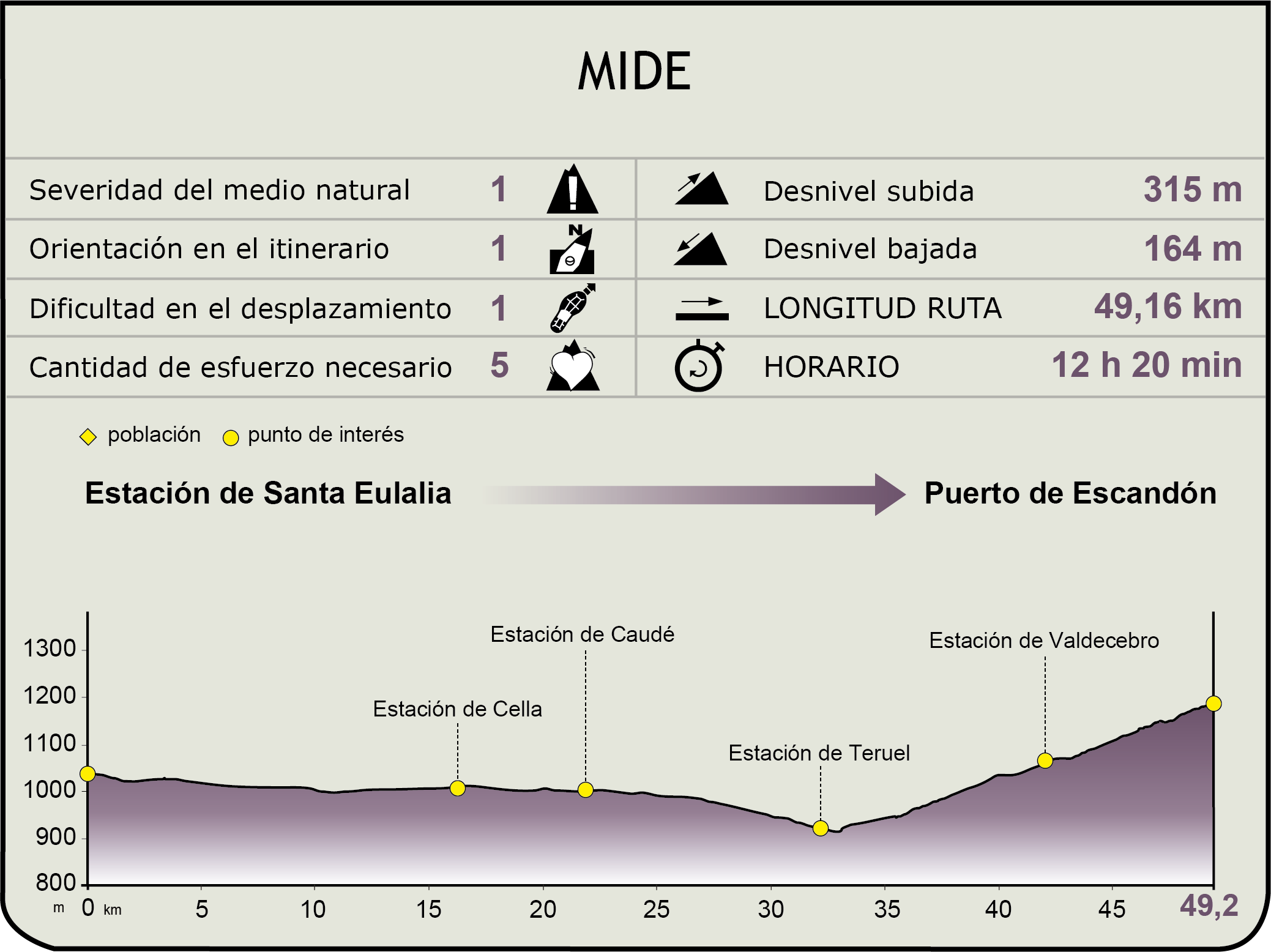 Perfil MIDE del CN de Ojos Negros