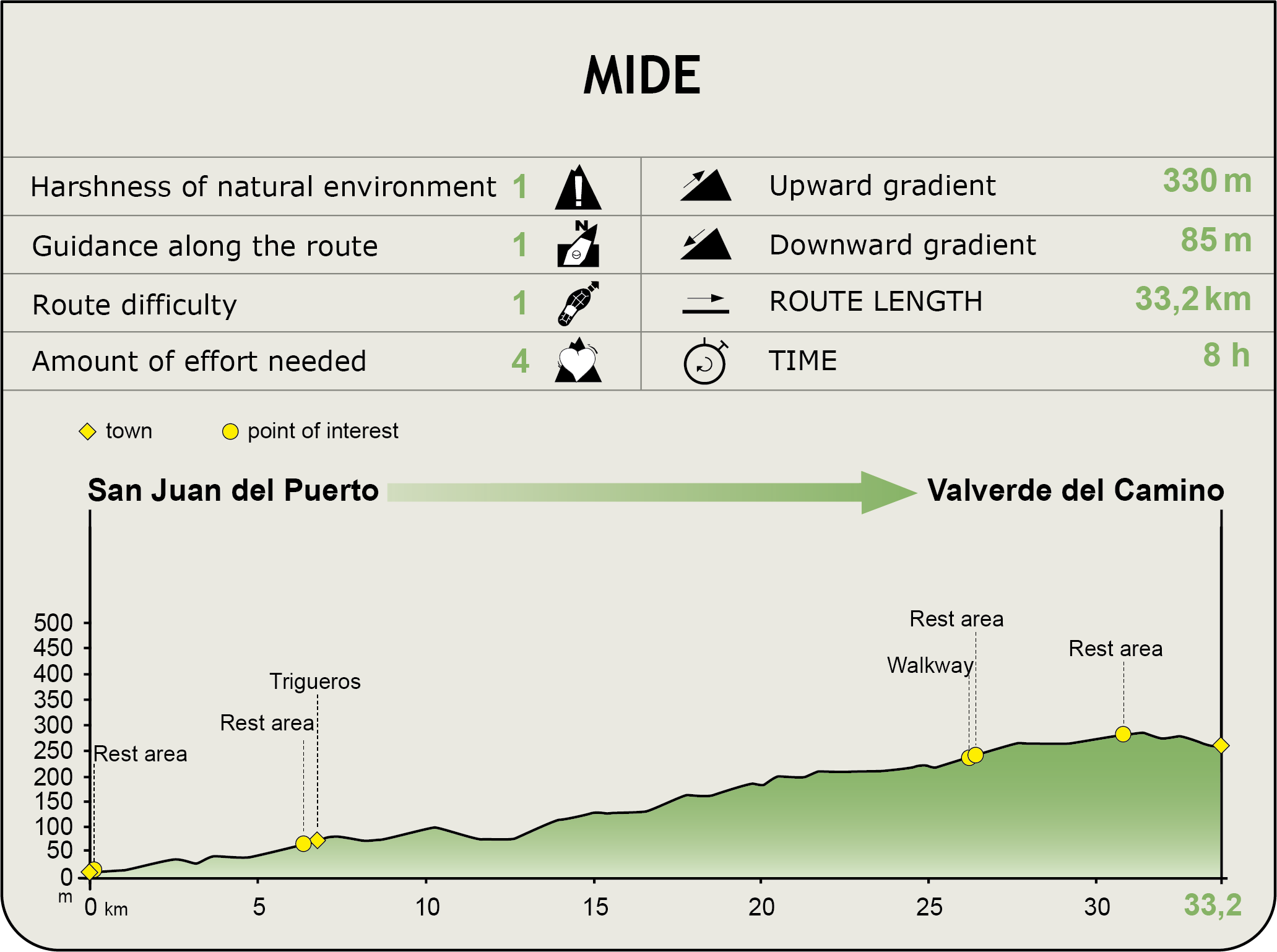 Perfil MIDE del CN de Los Molinos del Agua